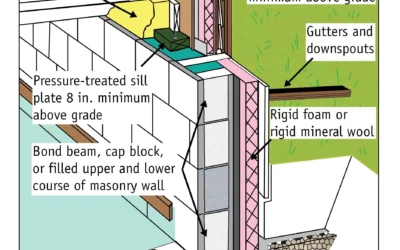 Residential Foundation Insulation