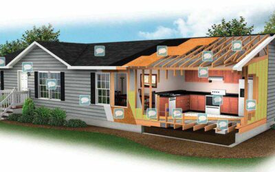 Choosing a Manufactured Home