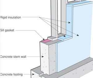 Crawlspace Insulation