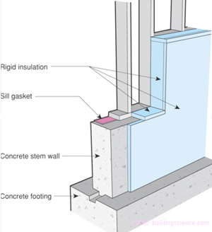 Crawlspace Insulation