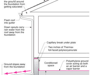 Groundwater Control