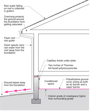 Groundwater Control