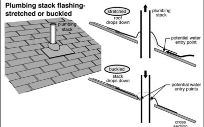 Flashing Plumbing Vents