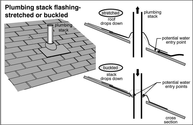 Flashing Plumbing Vents