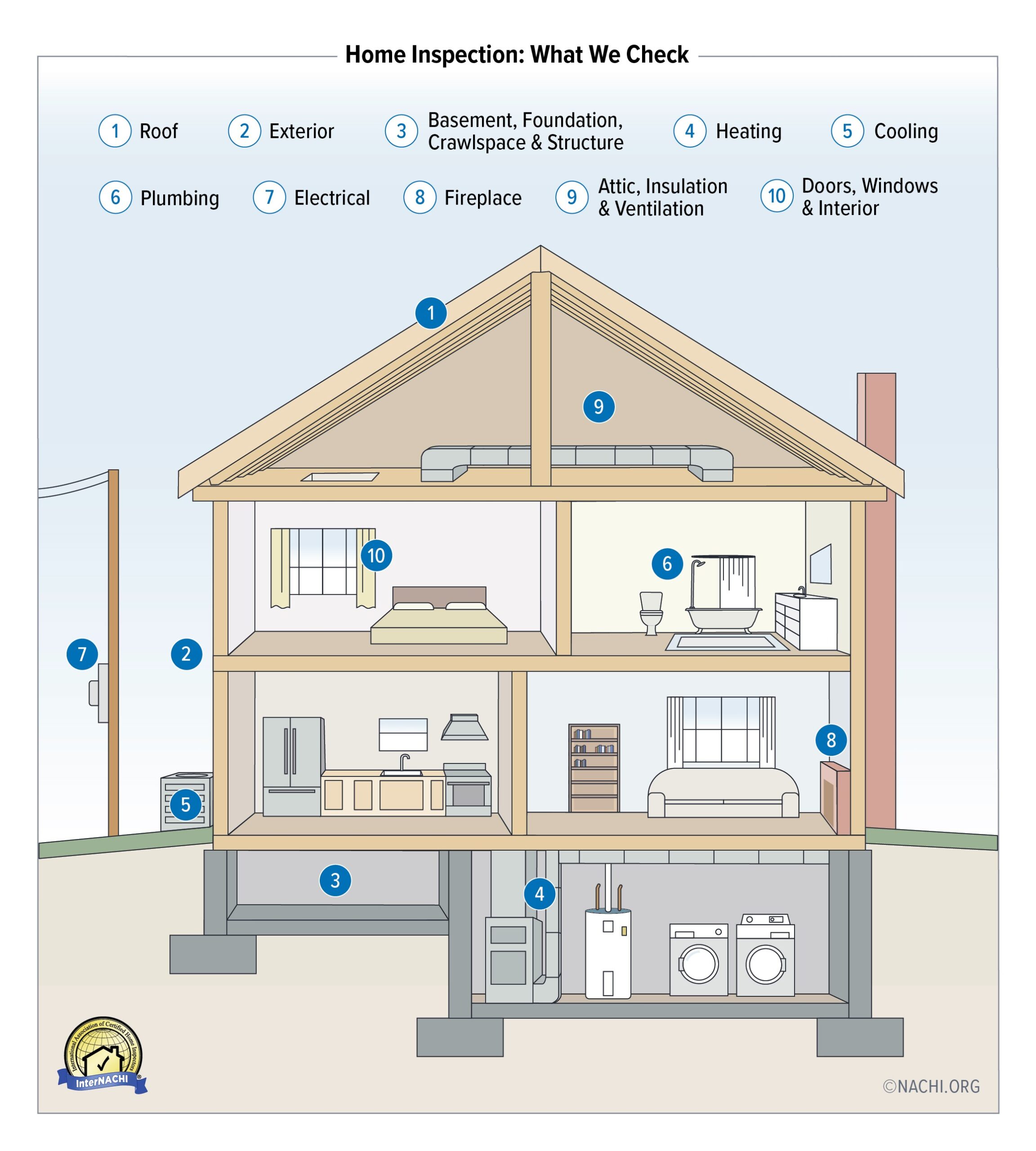 Certified Residential and Commercial Inspections