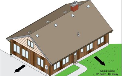 The Impact of Grading on Foundation Moisture Infiltration: Tennessee Inspection Services Explains