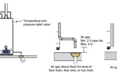 The Importance of Proper TPR Valve Discharge Pipes in Water Heaters