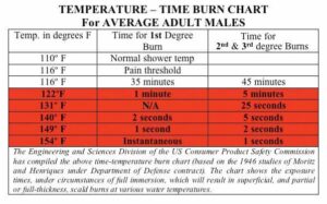 Water Heater Temperature Chart