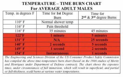 The Significance of the Ideal Water Heater Temperature Range: Insights from Tennessee Inspection Services