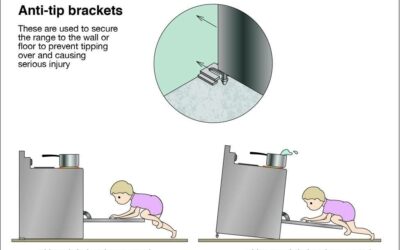 Ensuring Home Safety: The Importance of Anti-Tip Brackets for Kitchen Ranges