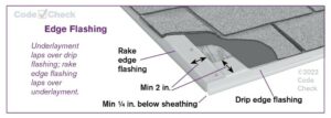 Drip Edge Flashing