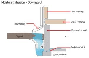 Downspout Extension
